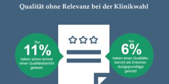 Grafik zur Asklepios Studie Kriterien der Klinikwahl