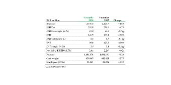 Graphic: Asklepios Key Figures Third Quarter 2018